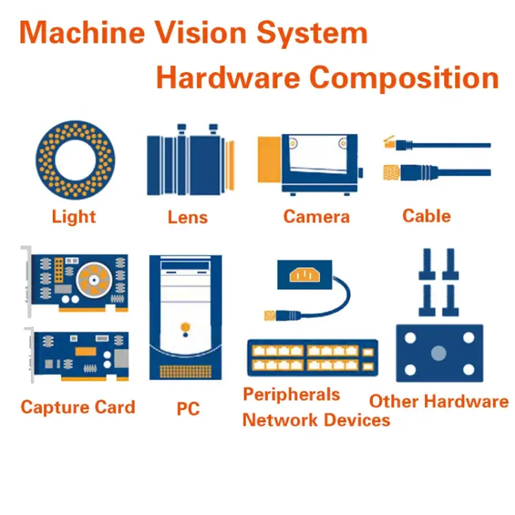 Machine vision hardware composition